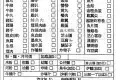 德興車仔麵