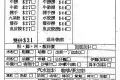 德興車仔麵