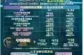 Mermaid Hotpot Buffet 美人漁海鮮火鍋放題