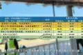 香港前往中山四大方法
