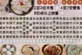 鮮味蒸滾鍋
