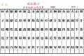鮮味蒸滾鍋