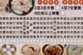 鮮味蒸滾鍋