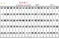 鮮味蒸滾鍋